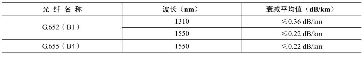 光缆是干什么用的（全面讲解光缆光纤）(32)