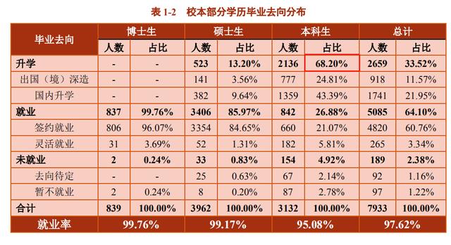 上海科学技术学院（上海科技大学位于上海）(4)