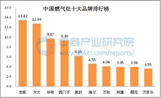 全国燃气灶十大品牌（燃气灶十大品牌排行榜）