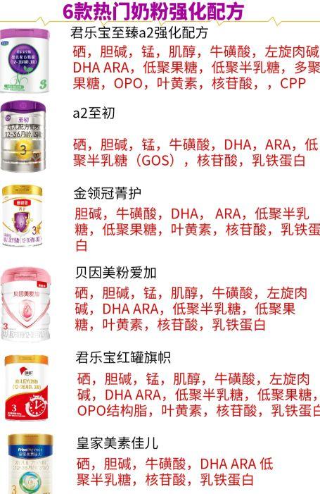 增强免疫力的奶粉排名（宝宝抵抗力不好奶粉怎么选）(3)