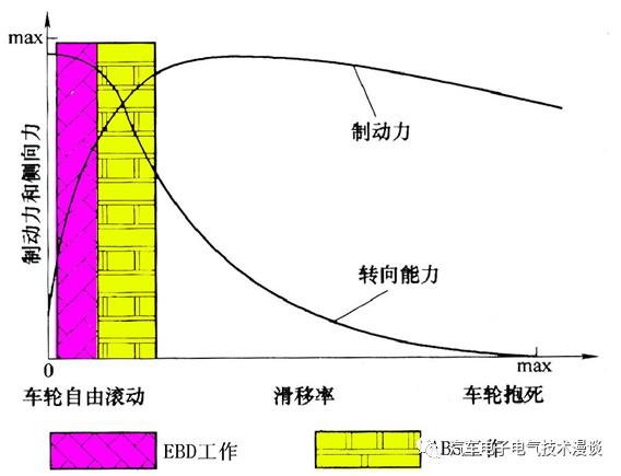 制动力分配什么意思（万字长文解读汽车电子制动力分配系统）(8)