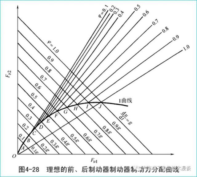 制动力分配什么意思（万字长文解读汽车电子制动力分配系统）(10)