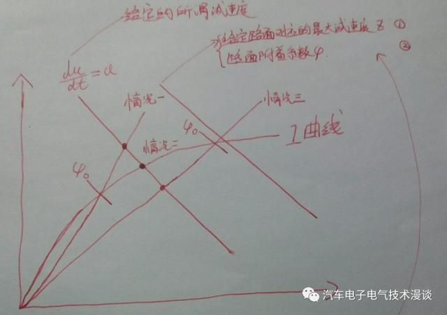 制动力分配什么意思（万字长文解读汽车电子制动力分配系统）(12)