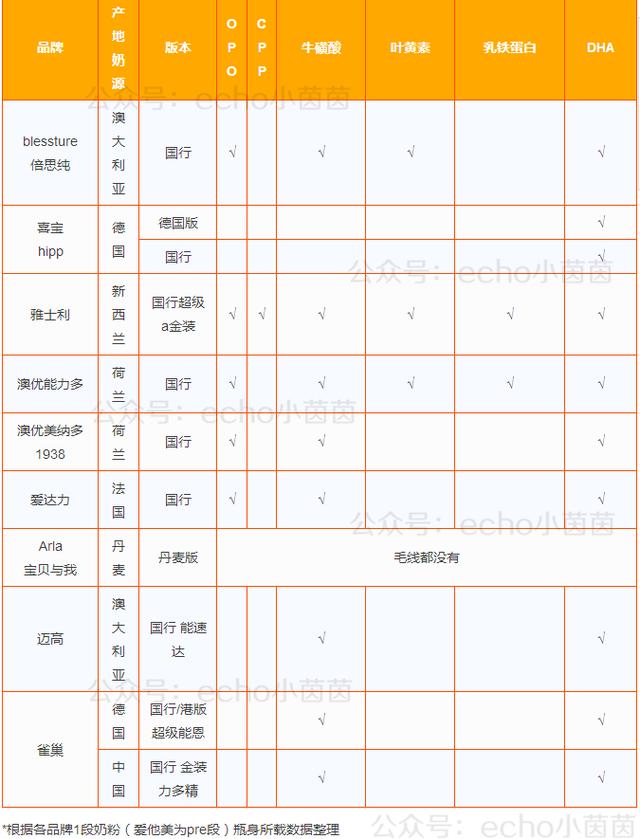 怎样给宝宝选择奶粉（教你如何给宝宝挑选一款好的奶粉）(24)