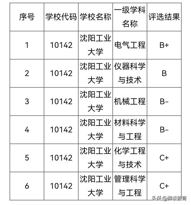 沈阳工业经济学校（沈阳这4所理工类大学）(4)