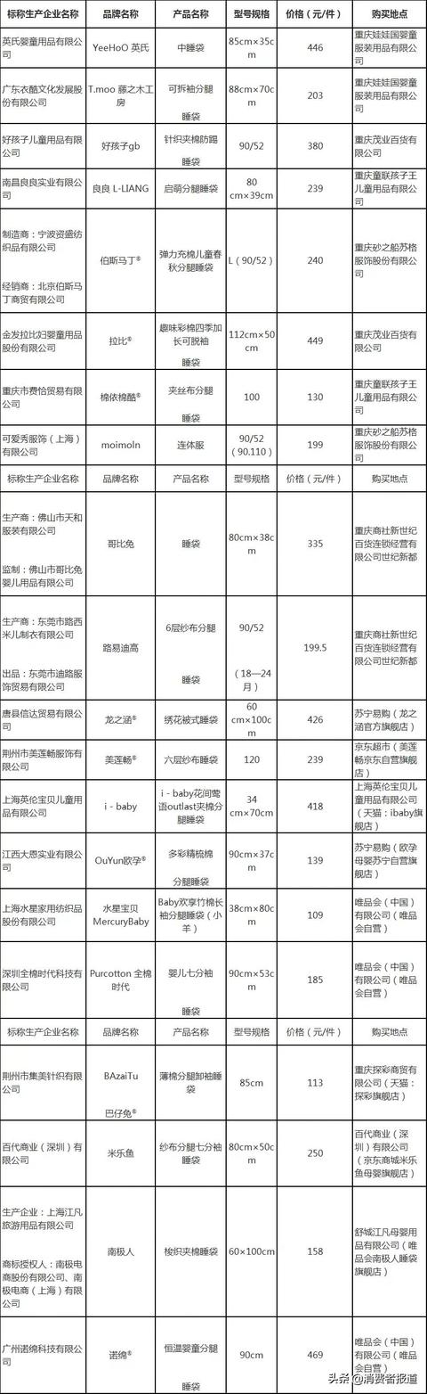 20款婴幼儿睡袋比较试验(2)