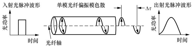 光缆是干什么用的（全面讲解光缆光纤）(35)