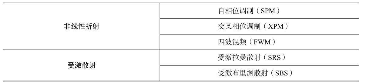 光缆是干什么用的（全面讲解光缆光纤）(36)