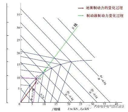 制动力分配什么意思（万字长文解读汽车电子制动力分配系统）(14)