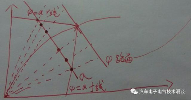 制动力分配什么意思（万字长文解读汽车电子制动力分配系统）(17)