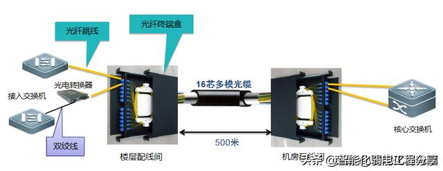 光缆是干什么用的（全面讲解光缆光纤）(42)