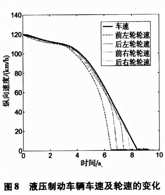 制动力分配什么意思（万字长文解读汽车电子制动力分配系统）(30)