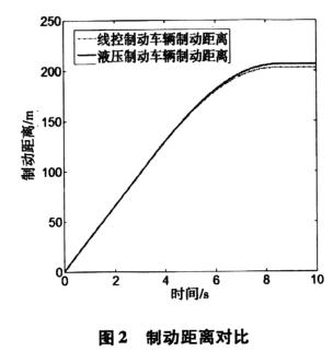 制动力分配什么意思（万字长文解读汽车电子制动力分配系统）(31)