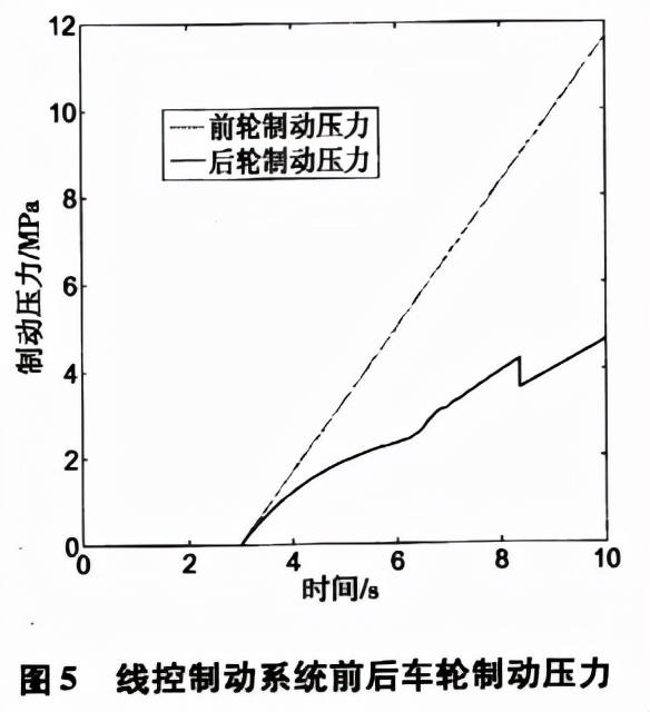 制动力分配什么意思（万字长文解读汽车电子制动力分配系统）(32)