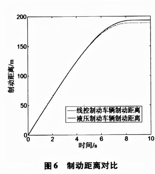 制动力分配什么意思（万字长文解读汽车电子制动力分配系统）(35)