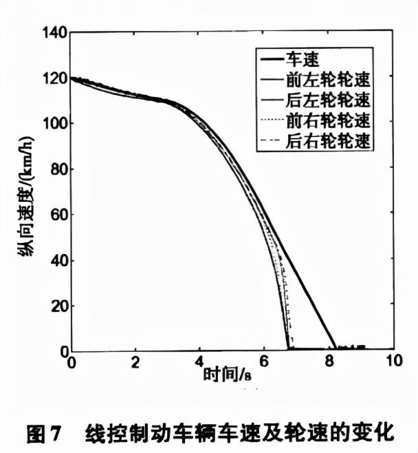 制动力分配什么意思（万字长文解读汽车电子制动力分配系统）(36)