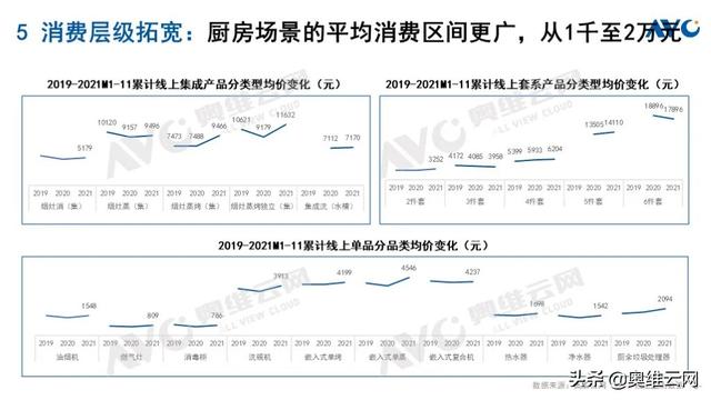 2022卫浴十大品牌（预测报告2022年中国厨卫市场十大预测）(5)