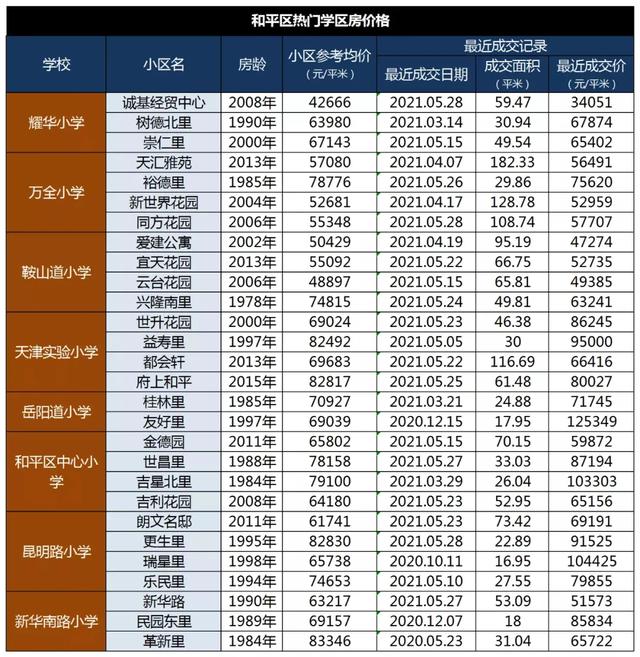 天津市小学排名（天津市区重点小学有哪些）(3)