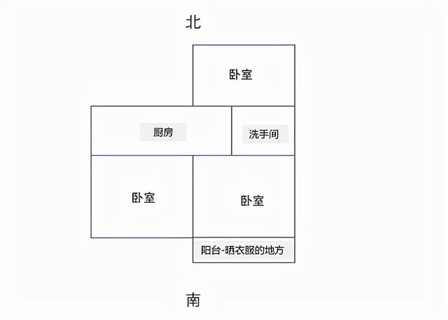 十大租房（整理了2022年必看租房攻略）