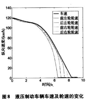 制动力分配什么意思（万字长文解读汽车电子制动力分配系统）(37)