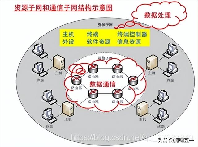 网上学习电脑知识（计算机网络最全入门知识）(2)