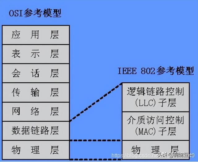 网上学习电脑知识（计算机网络最全入门知识）(8)