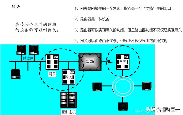 网上学习电脑知识（计算机网络最全入门知识）(9)