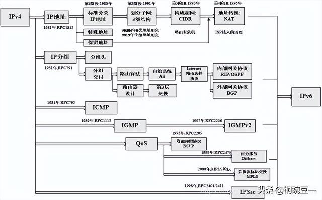 网上学习电脑知识（计算机网络最全入门知识）(10)