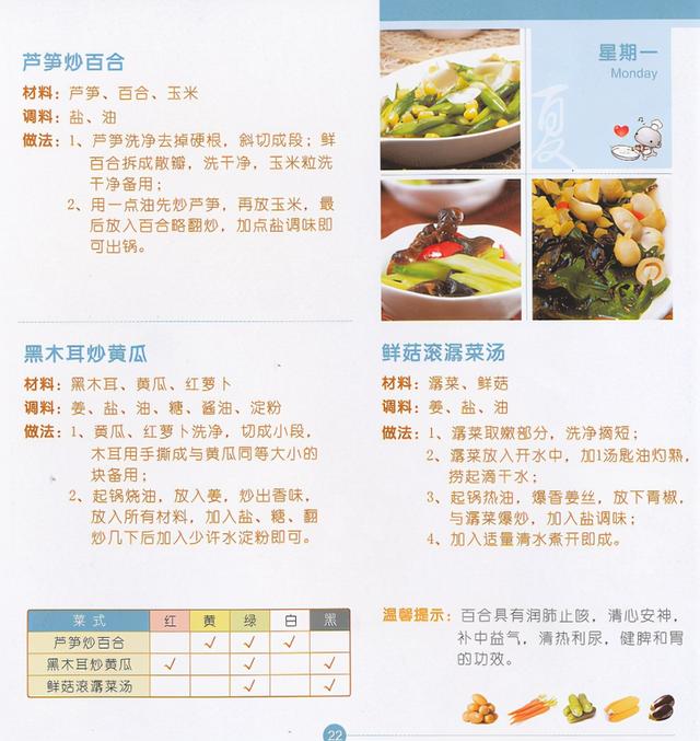128道素食家常菜百吃不厌(12)