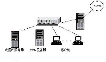 最流行的5大开源web服务器(1)