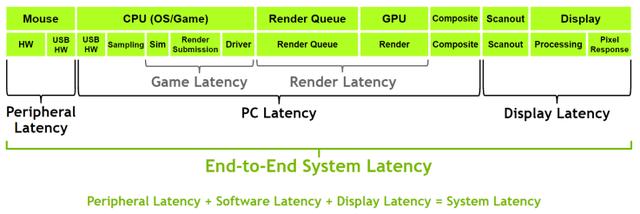 NVIDIA新测试工具LDATPCAT体验(1)