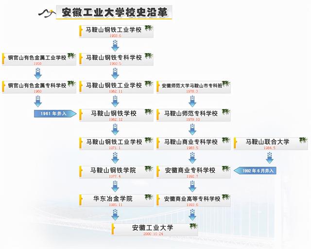 马鞍山工业大学（安徽工业大学位于小而美的马鞍山）(7)