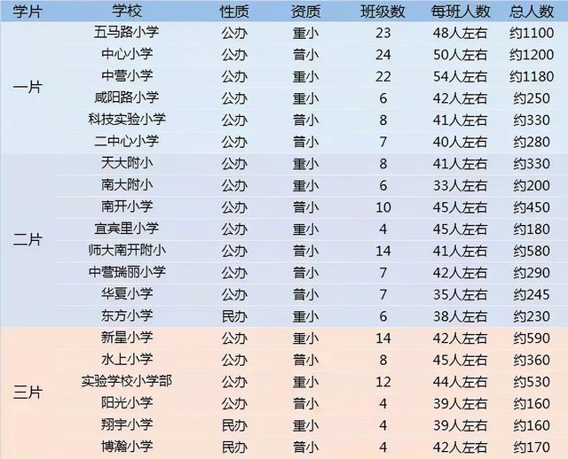 天津市小学排名（天津市区重点小学有哪些）(14)