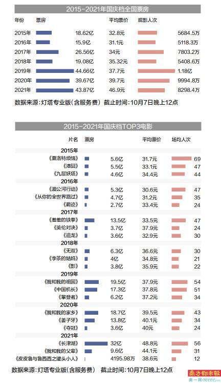 东莞中影火山湖（今年国庆档用一个词来形容）(4)