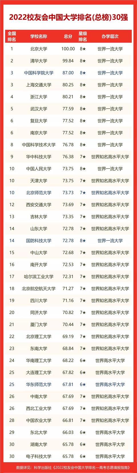 黑龙江大学排名（2022黑龙江省大学排名）(1)
