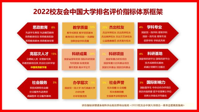 黑龙江大学排名（2022黑龙江省大学排名）(3)