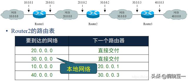 网上学习电脑知识（计算机网络最全入门知识）(17)