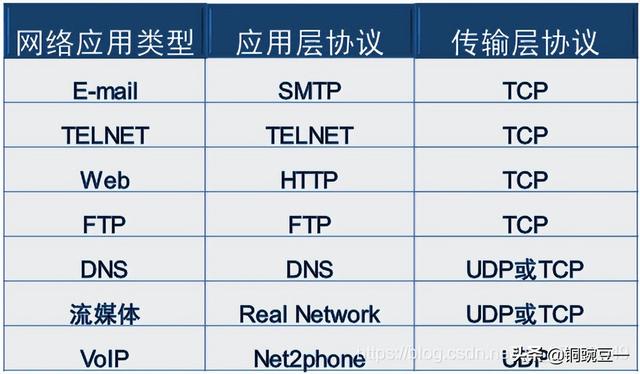 网上学习电脑知识（计算机网络最全入门知识）(23)