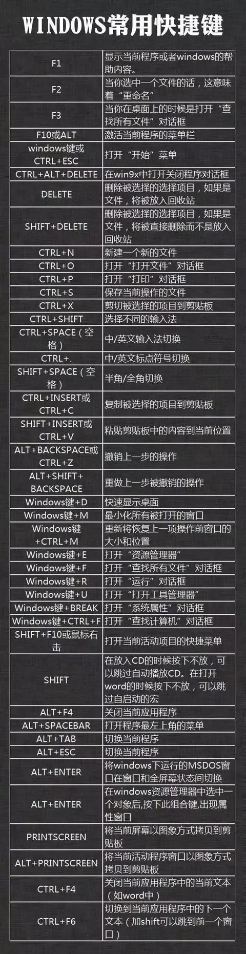 电脑全选快捷键（电脑常用的快捷键汇总）(11)