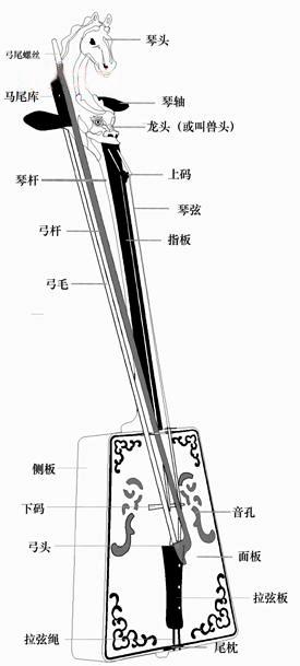 马头琴是哪个民族的（中国传统乐器马头琴）(2)