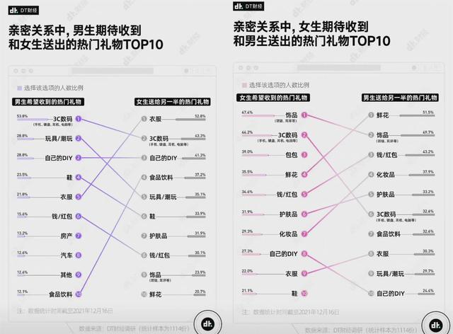 国产笔记本品牌（情人节送礼3C数码排第一）