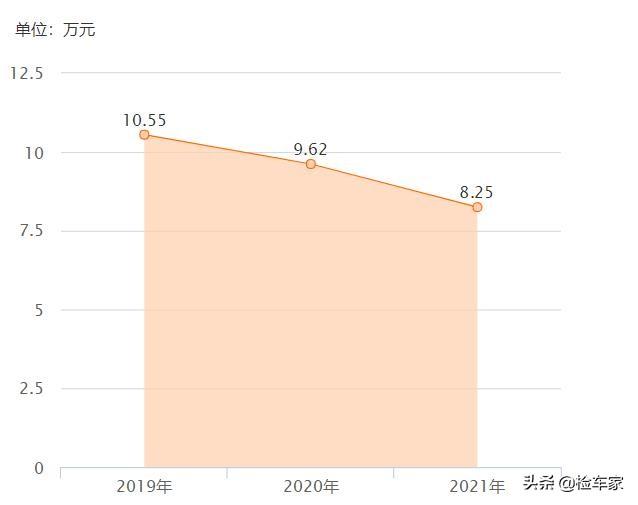 报价10万8千的大众尚酷(15)