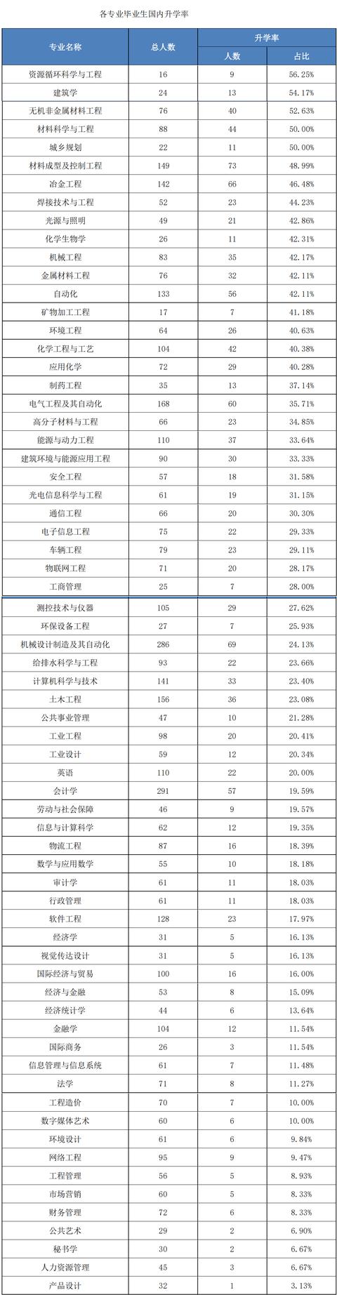 马鞍山工业大学（安徽工业大学位于小而美的马鞍山）(15)