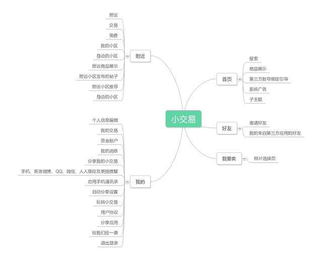 二手app哪个好（二手交易APP比较分析）(3)