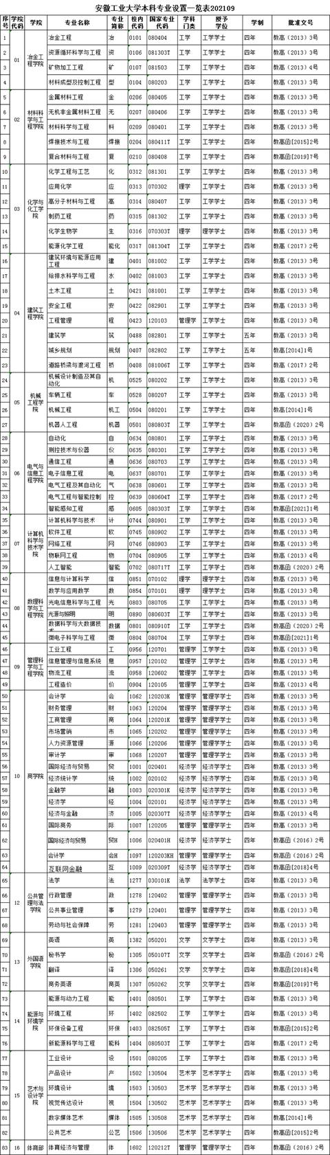 马鞍山工业大学（安徽工业大学位于小而美的马鞍山）(18)