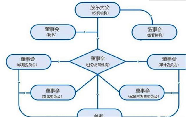 总裁是什么职位（一文搞懂总裁董事长）(2)