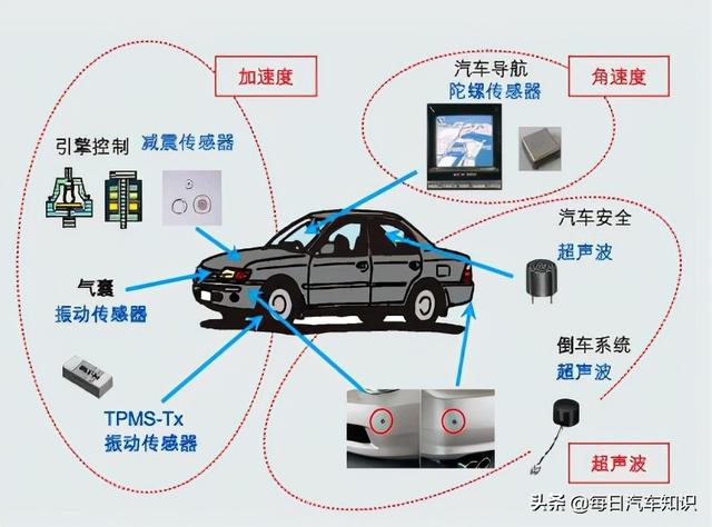 常用传感器型号（每日汽车知识汽车上的几大传感器）