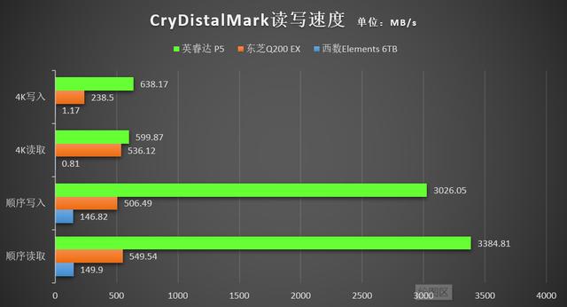 固态硬盘读写速度，固态硬盘到底有多快