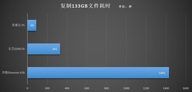 固态硬盘读写速度（固态硬盘到底有多快）(8)