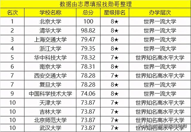 武汉最好的大学（武汉最强的2所大学）(3)